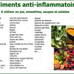 anti-inflammatoires